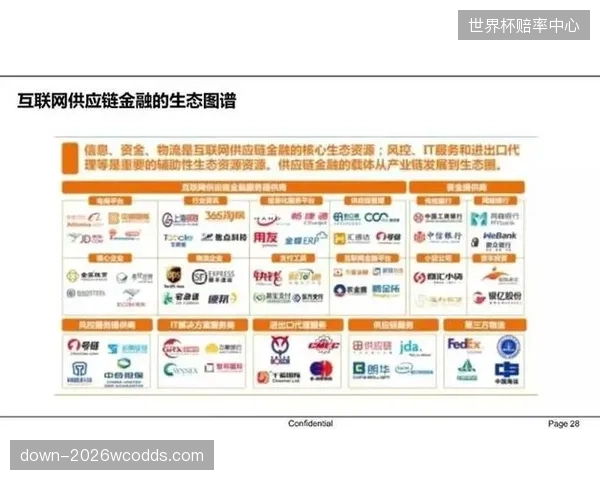 三年内，银行将把体育制造企业的碳足迹数据作为核心风控指标，直接影响其供应链金融的授信额度和融资成本